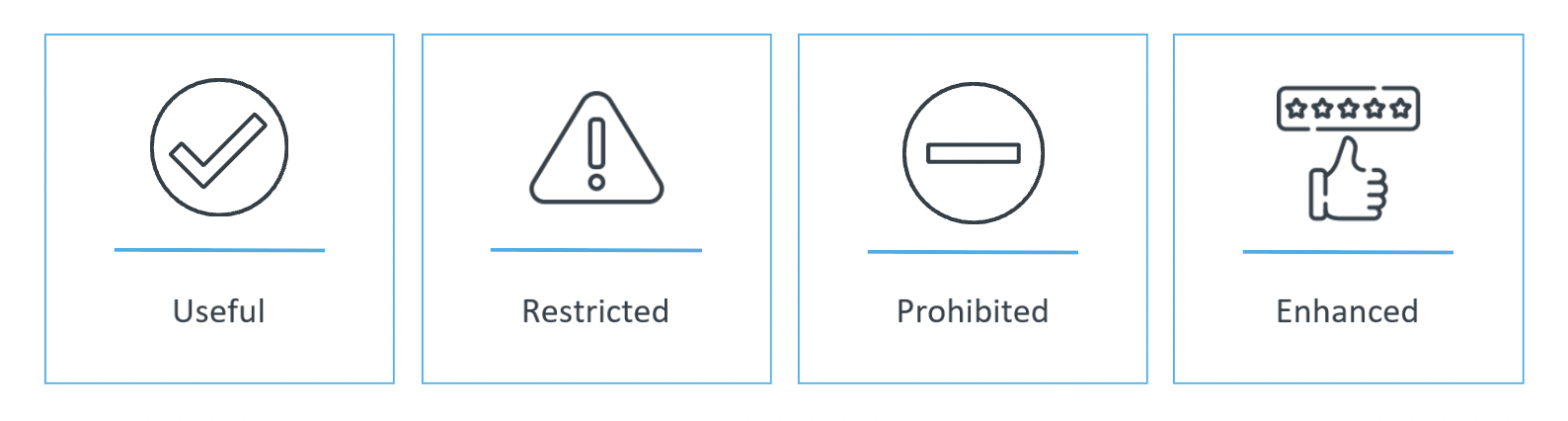 The 3 Elements that Characterise the Contextual Quality of your Training TasksĀ MBP School of coaches training tasks