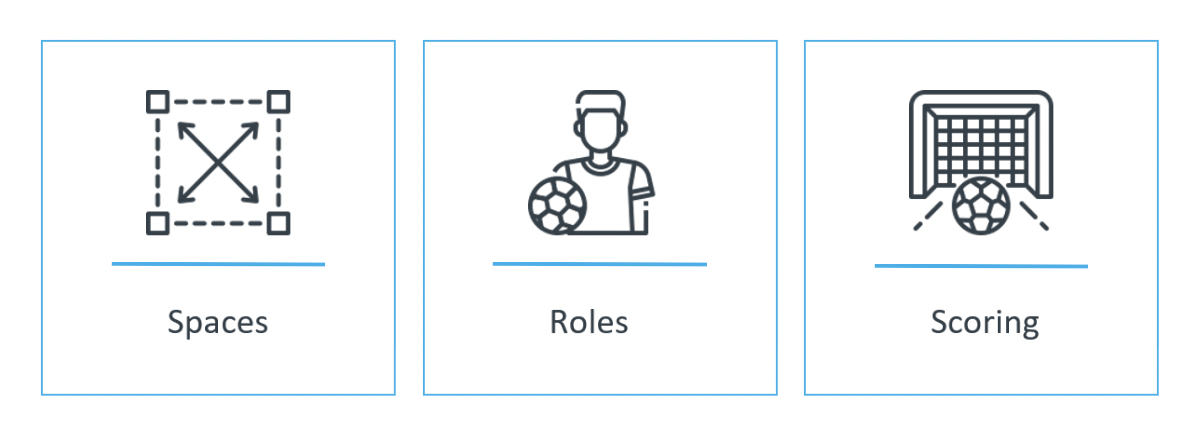 The 3 Elements that Characterise the Contextual Quality of your Training TasksĀ MBP School of coaches training tasks