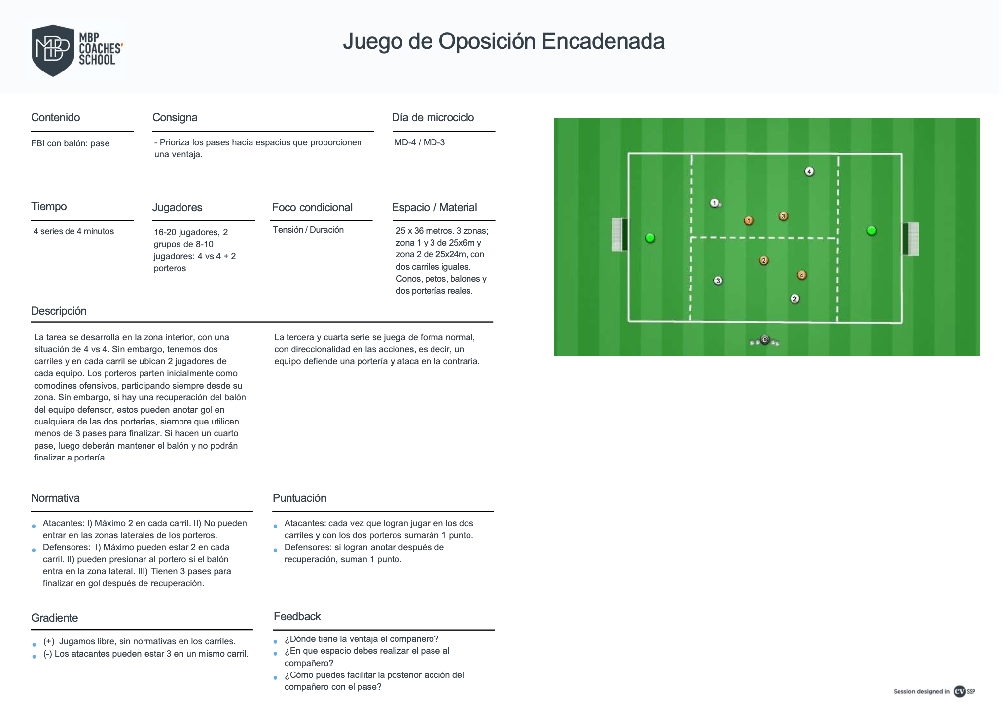 Los 3 elementos que caracterizan la calidad contextual de tus tareas de entrenamiento MBP School of coaches tareas de entrenamiento