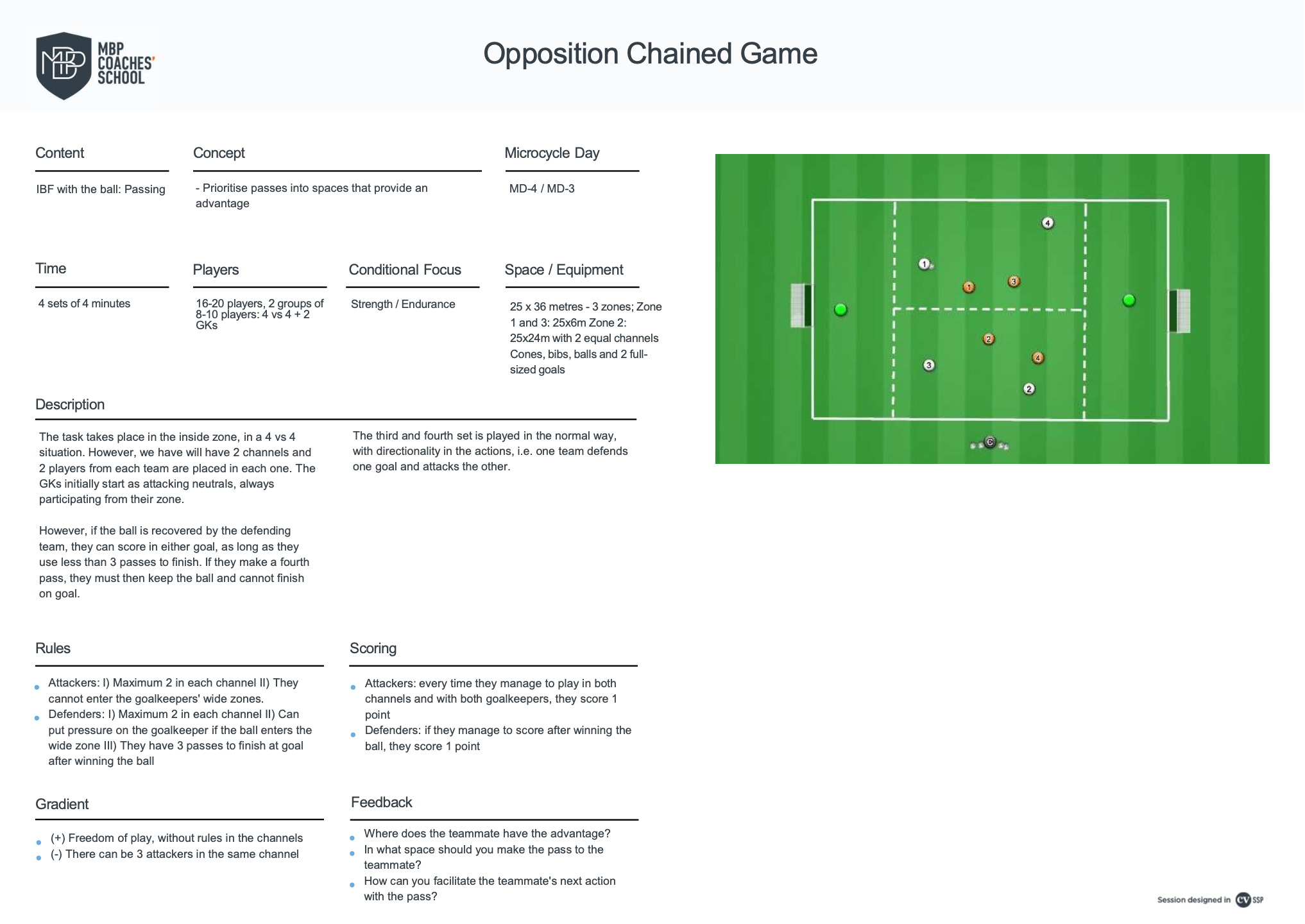 The 3 Elements that Characterise the Contextual Quality of your Training TasksĀ MBP School of coaches training tasks