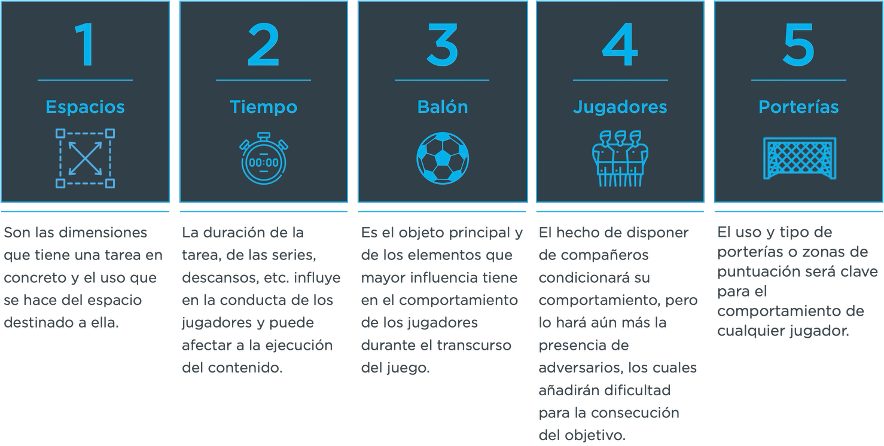Los 3 elementos que caracterizan la calidad contextual de tus tareas de entrenamiento MBP School of coaches tareas de entrenamiento