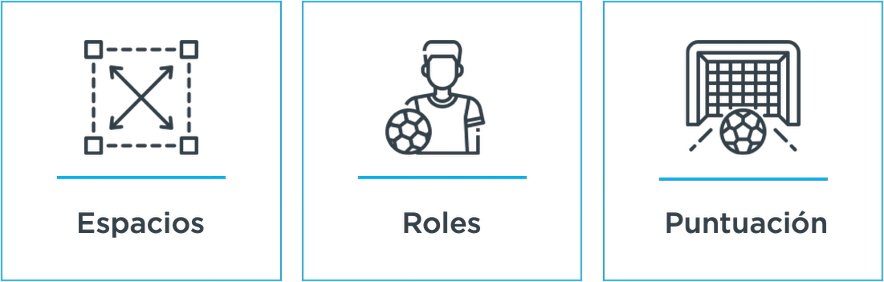 Los 3 elementos que caracterizan la calidad contextual de tus tareas de entrenamiento MBP School of coaches tareas de entrenamiento